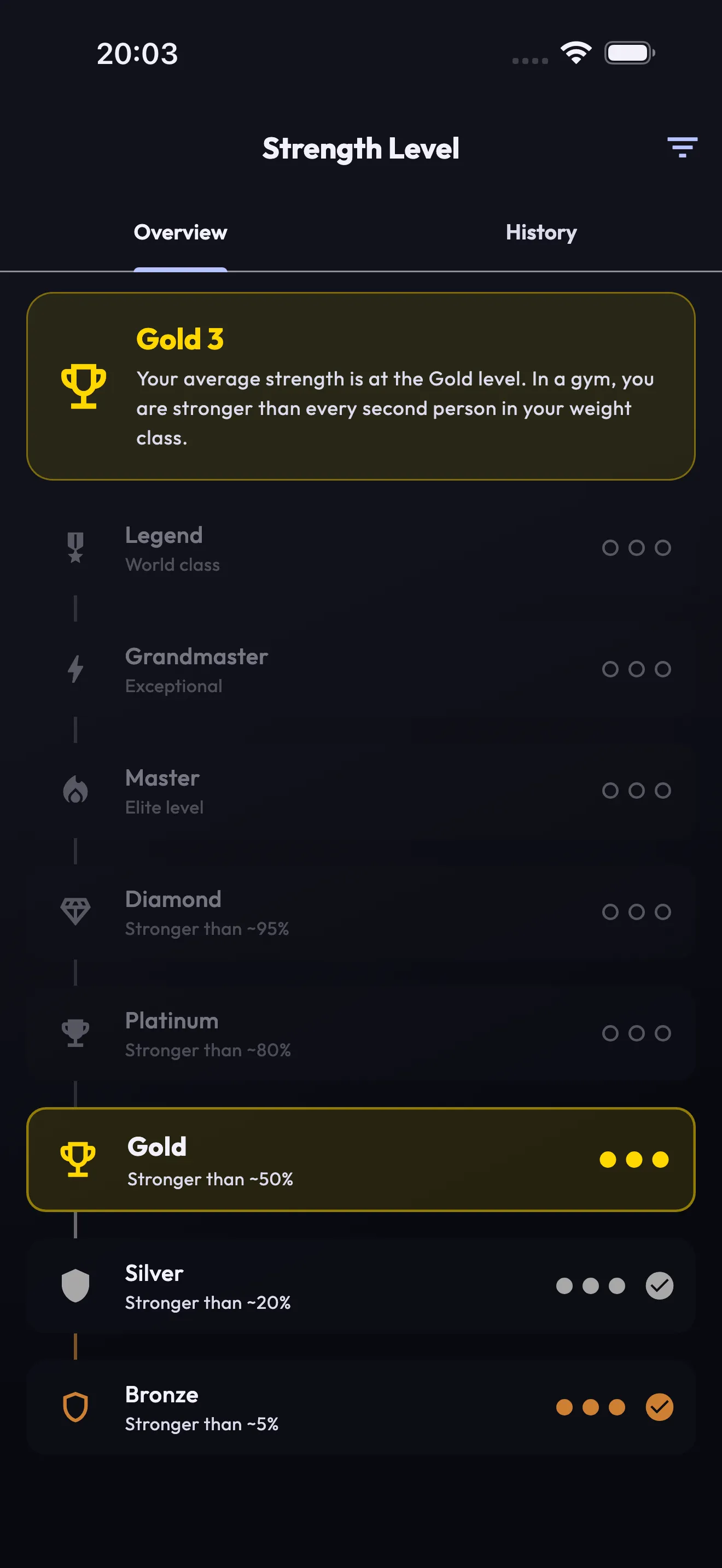 Strength level ladder from Bronze to Legend, currently Gold 3